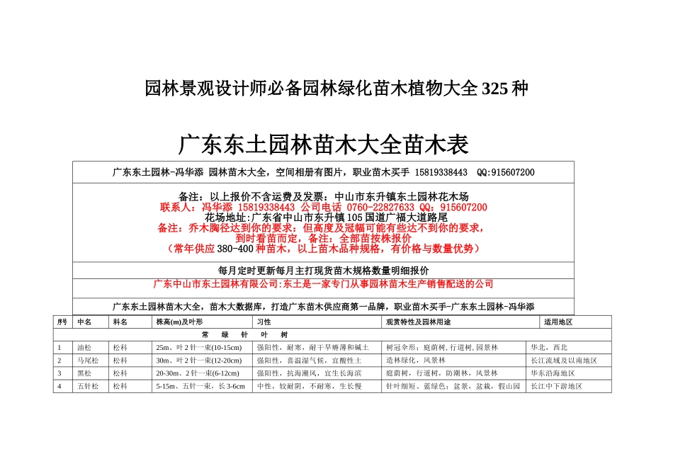 园林景观设计师必备园林绿化苗木植物大全325种-广东东土园林-冯华添_第1页
