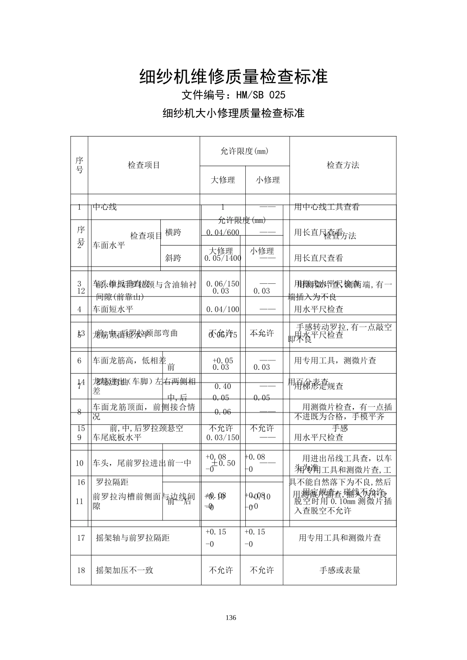 细纱机维修质量检查要求_第1页