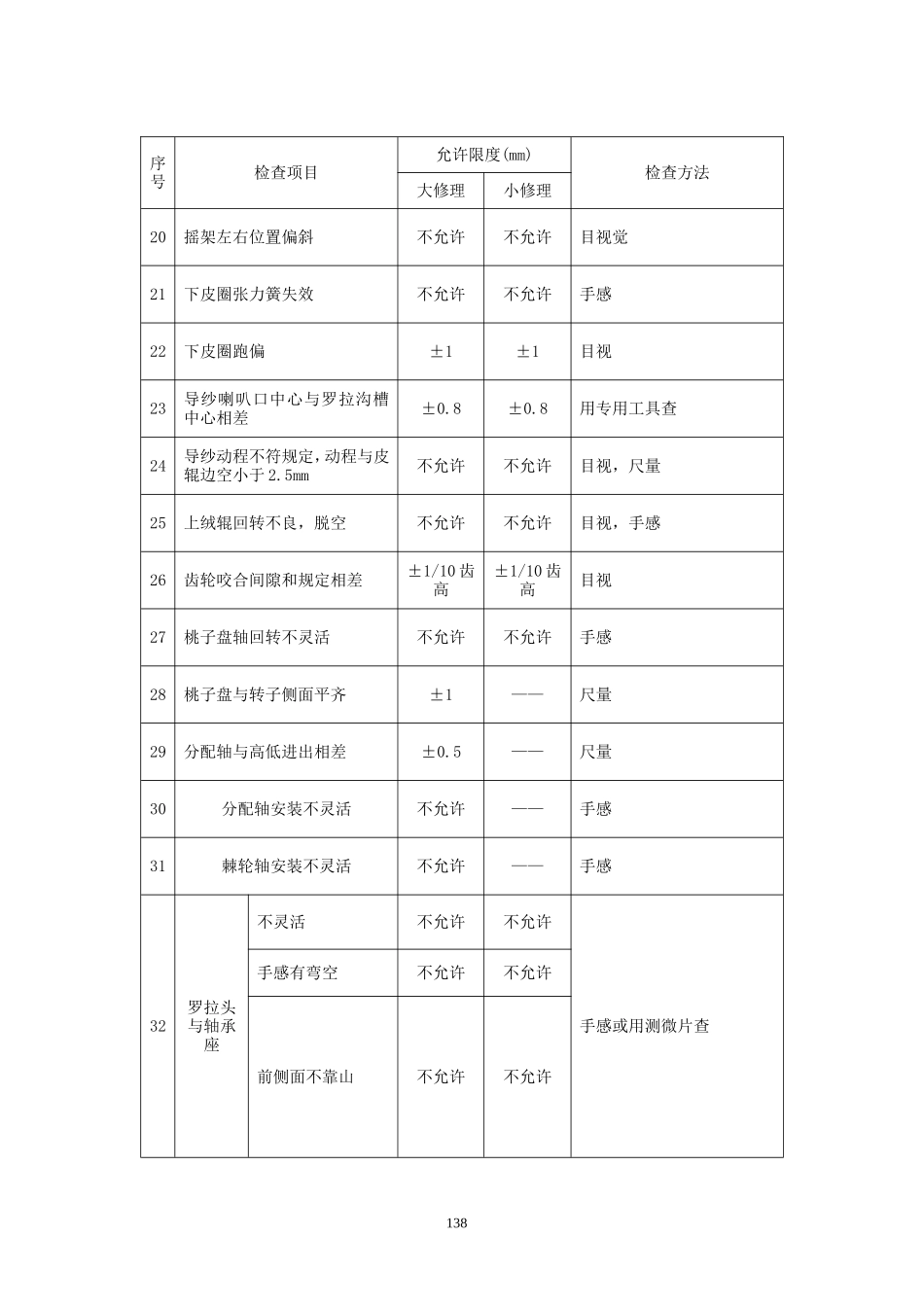 细纱机维修质量检查要求_第3页