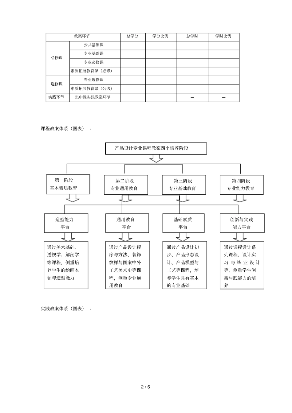 产品设计专业培养计划_第2页
