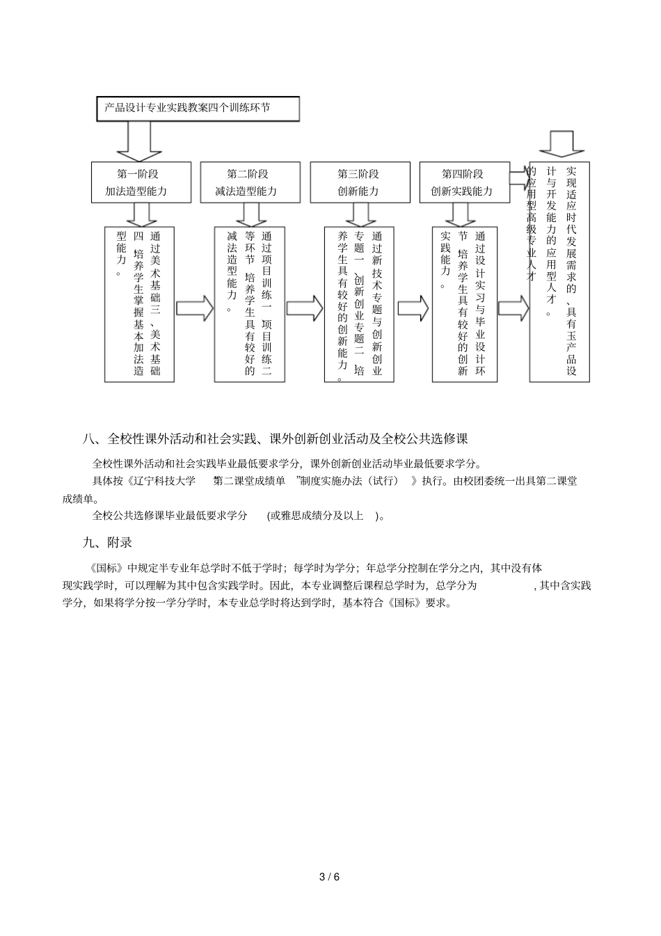 产品设计专业培养计划_第3页