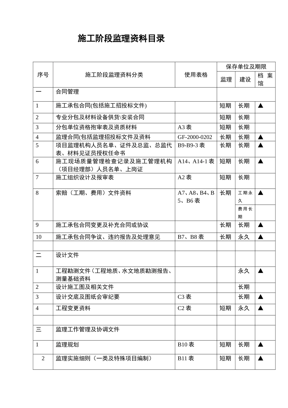 监理资料目录及表格(白皮书)_第2页