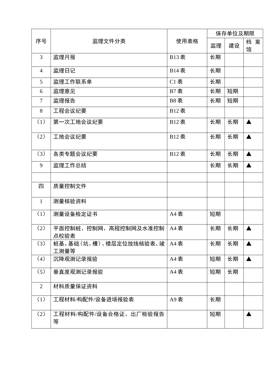 监理资料目录及表格(白皮书)_第3页