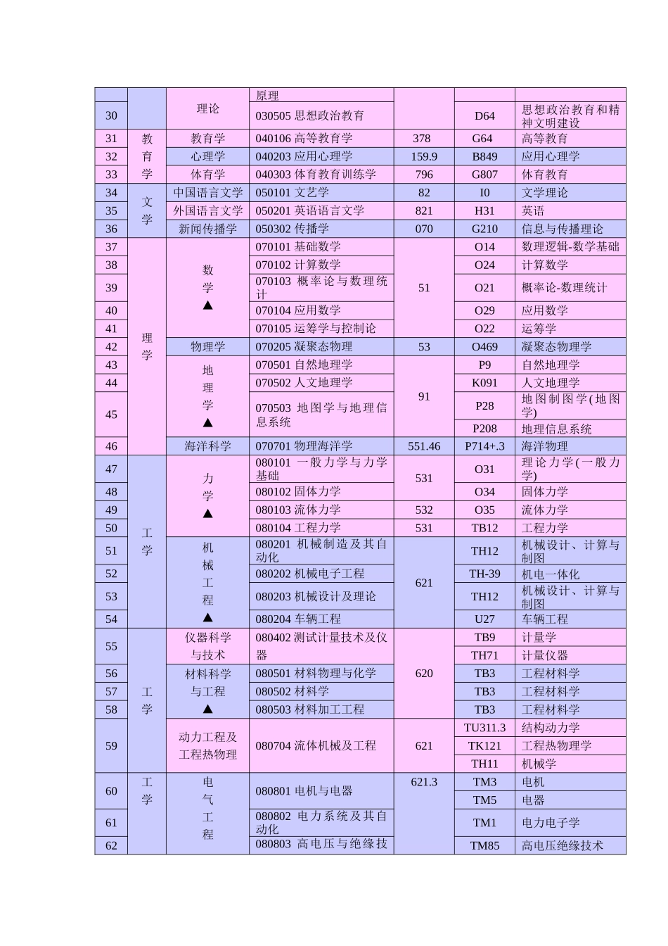 河海大学博士_第2页