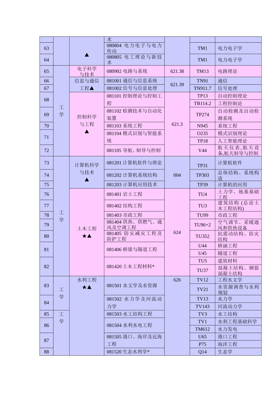 河海大学博士_第3页