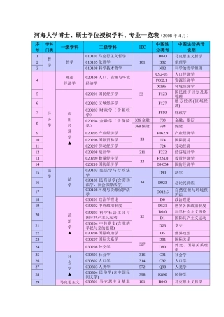 河海大学博士
