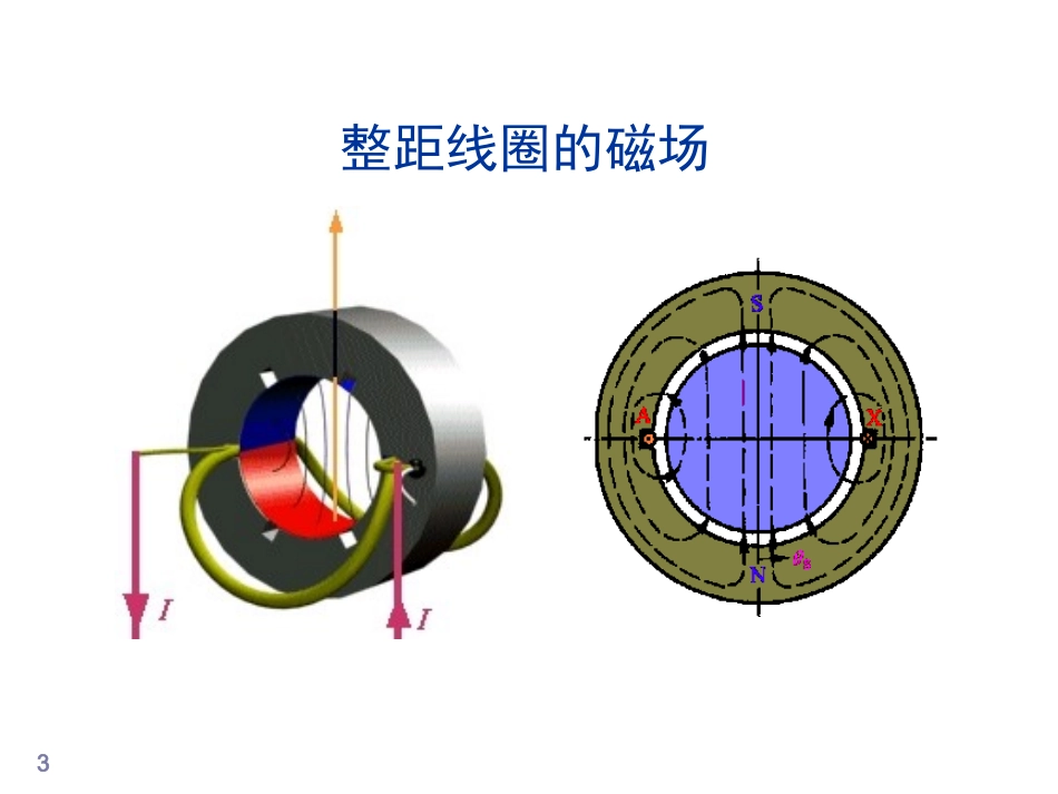 交流绕组产生的磁势_第3页