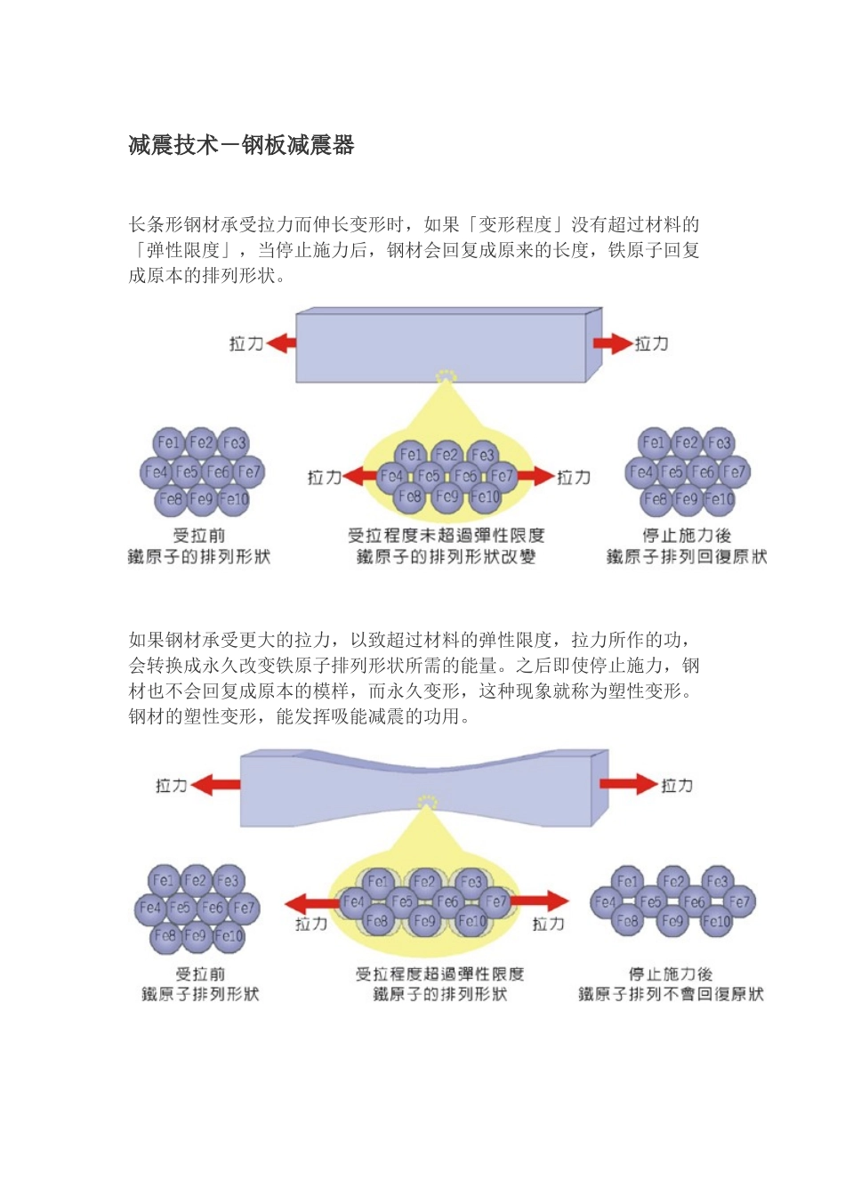 减震技术-钢板减震器_第1页