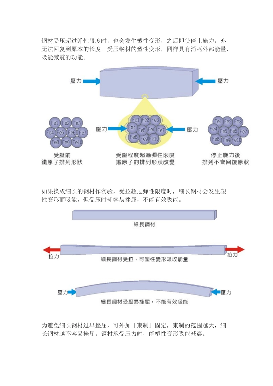 减震技术-钢板减震器_第2页