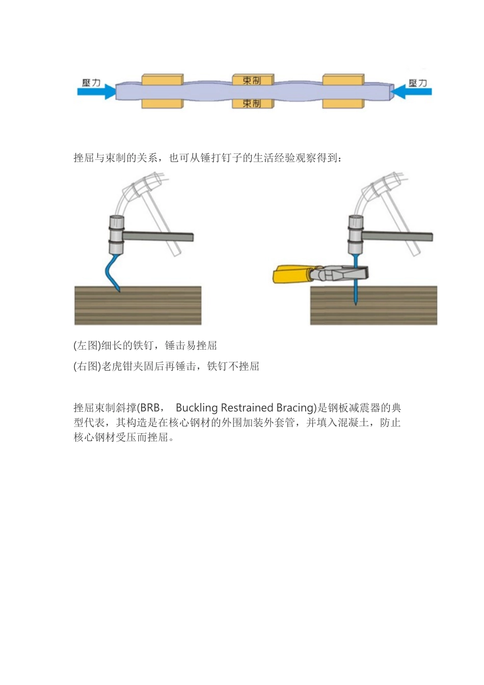 减震技术-钢板减震器_第3页