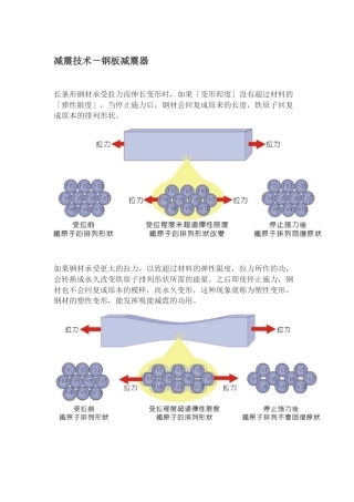 减震技术-钢板减震器