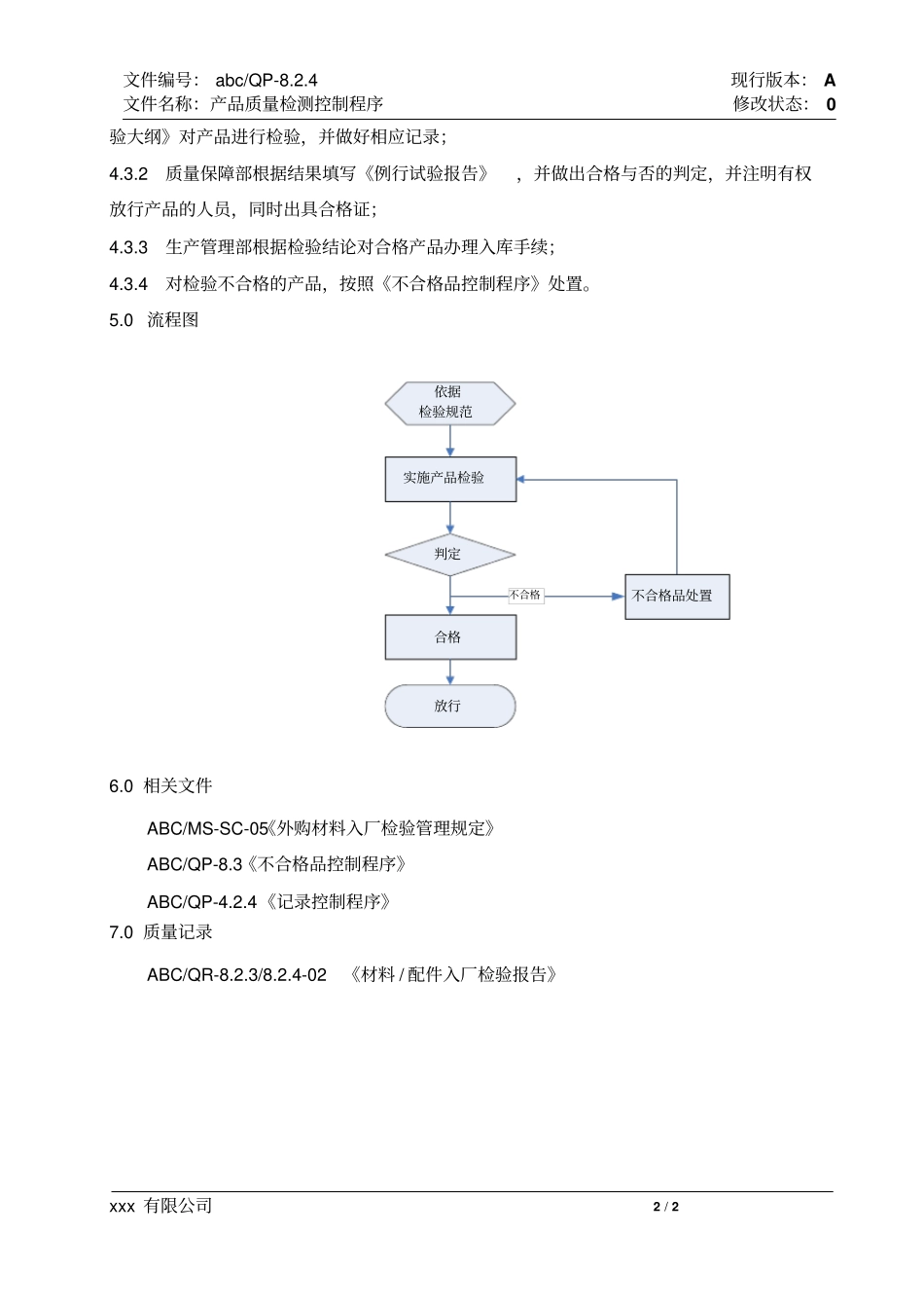 产品质量检测控制程序_第2页