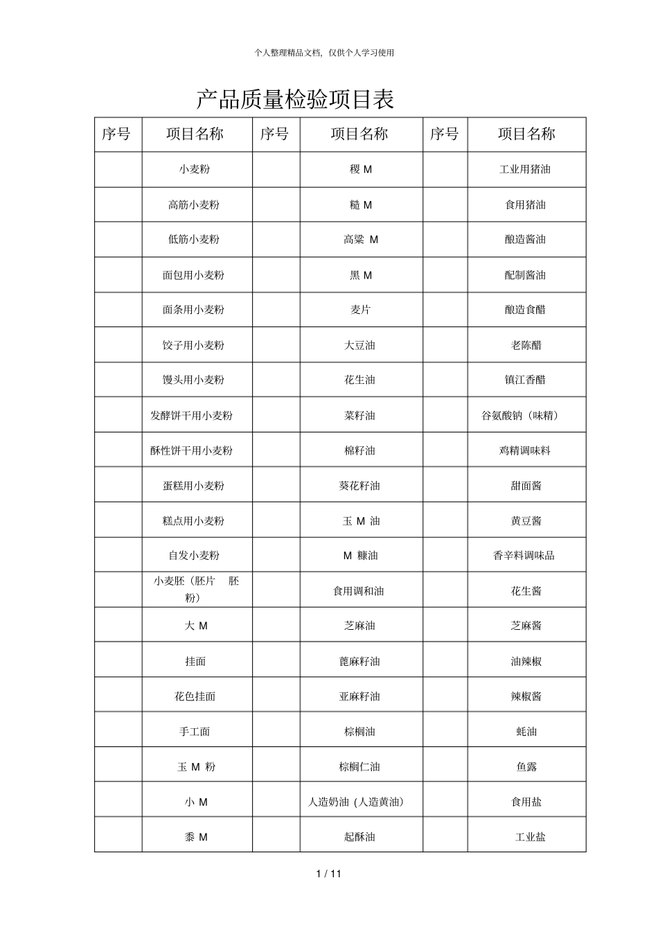 产品质量检验项目表_第1页