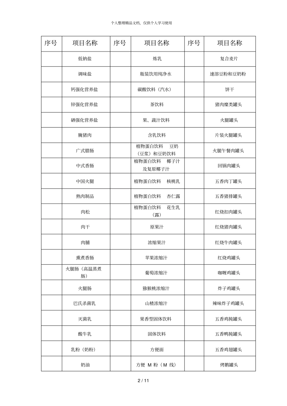 产品质量检验项目表_第2页