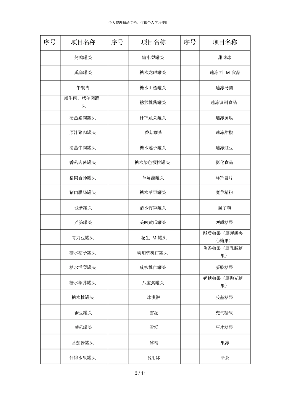产品质量检验项目表_第3页