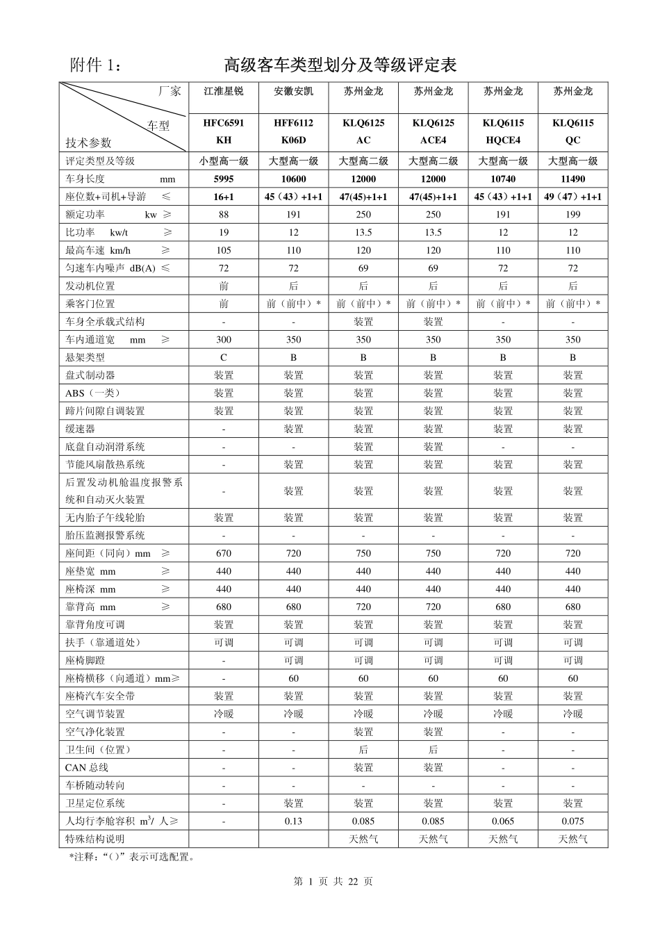 高级客车类型划分及等级评定表 - 交通部_第1页