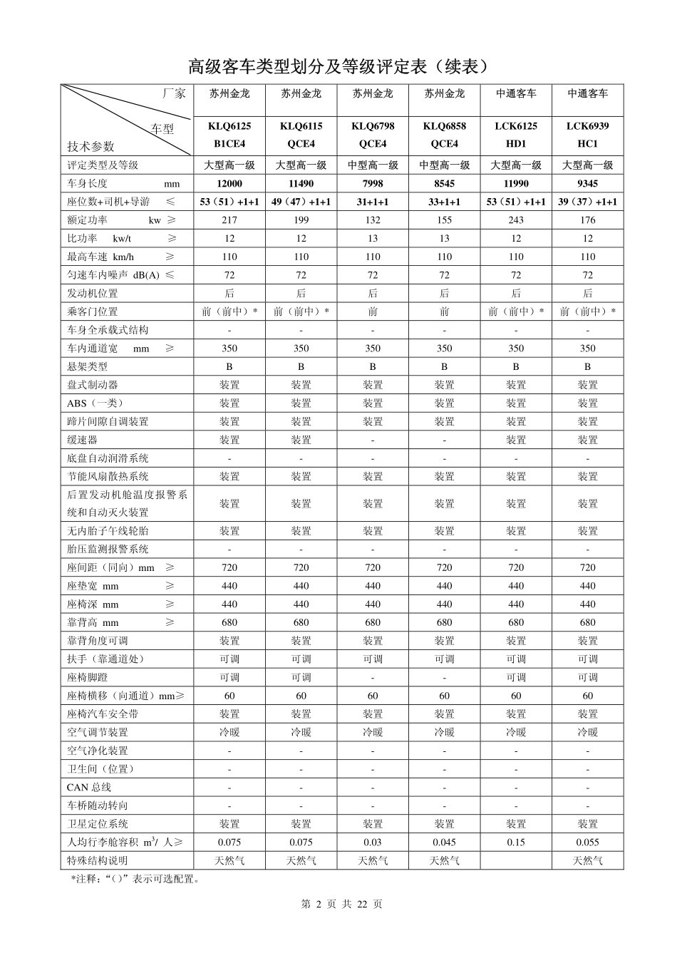 高级客车类型划分及等级评定表 - 交通部_第2页