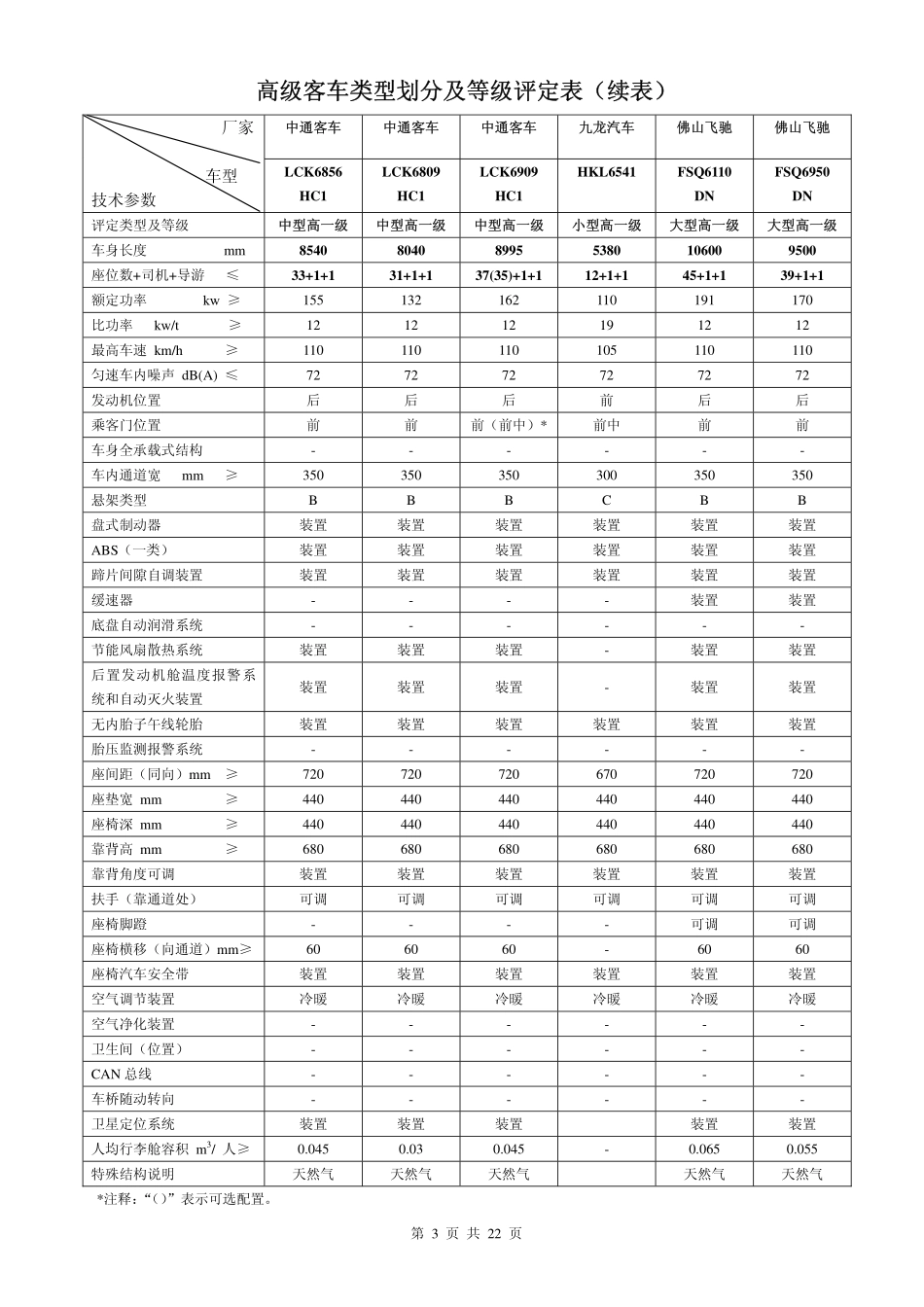 高级客车类型划分及等级评定表 - 交通部_第3页