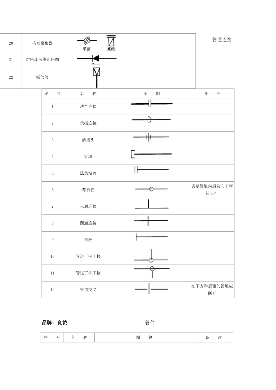 阀门图例大全_第2页