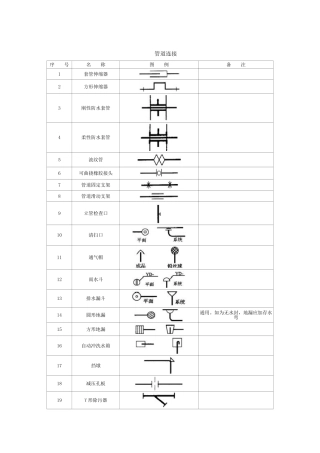 阀门图例大全