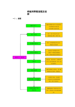 样板间带客流程及说辞