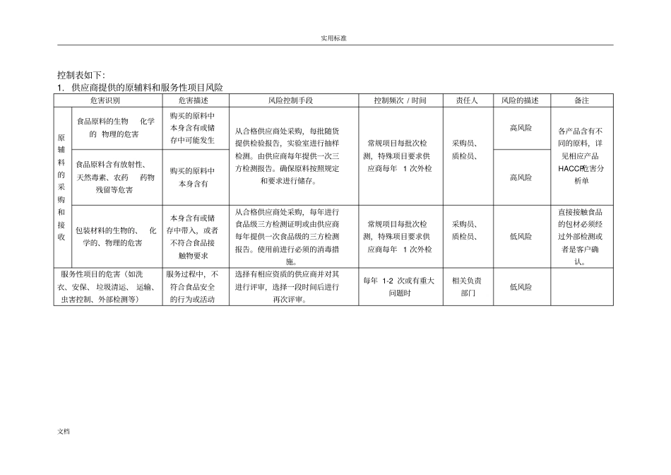 产品风险分析报告及评价表_第2页