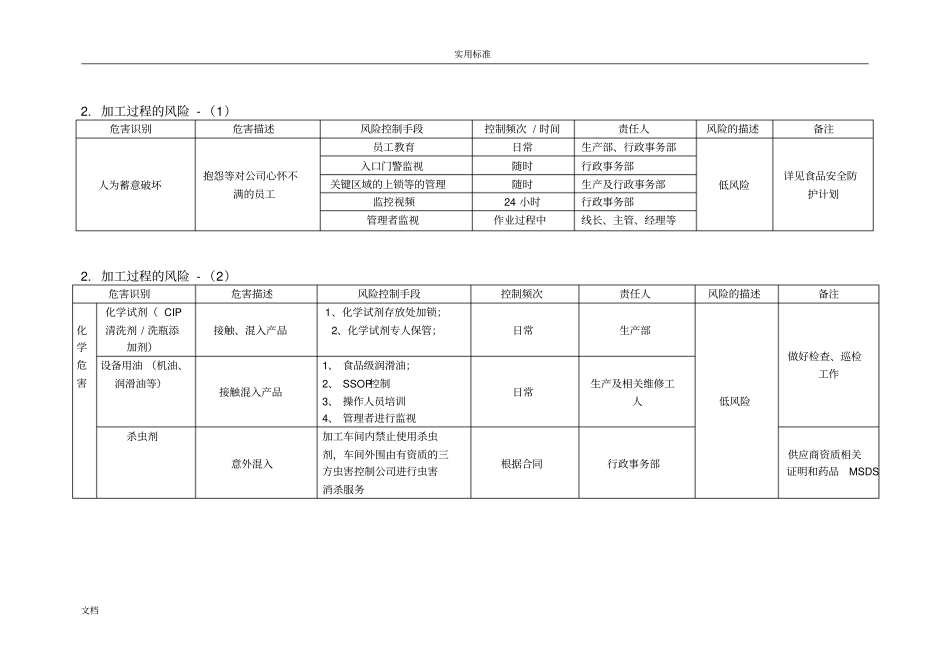 产品风险分析报告及评价表_第3页