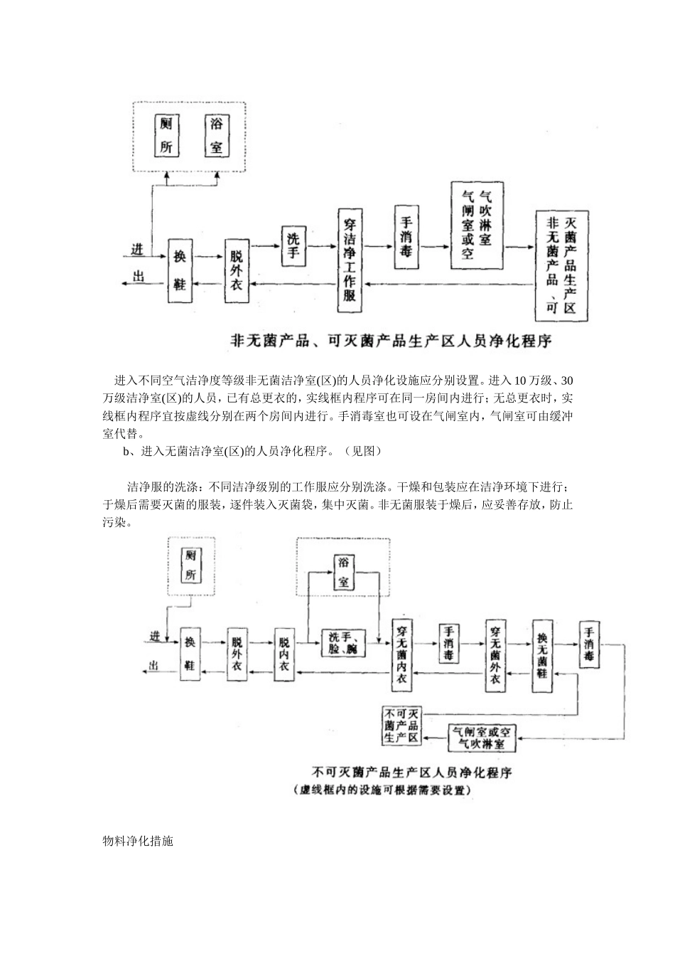 人员与物料净化通道和设施_第3页