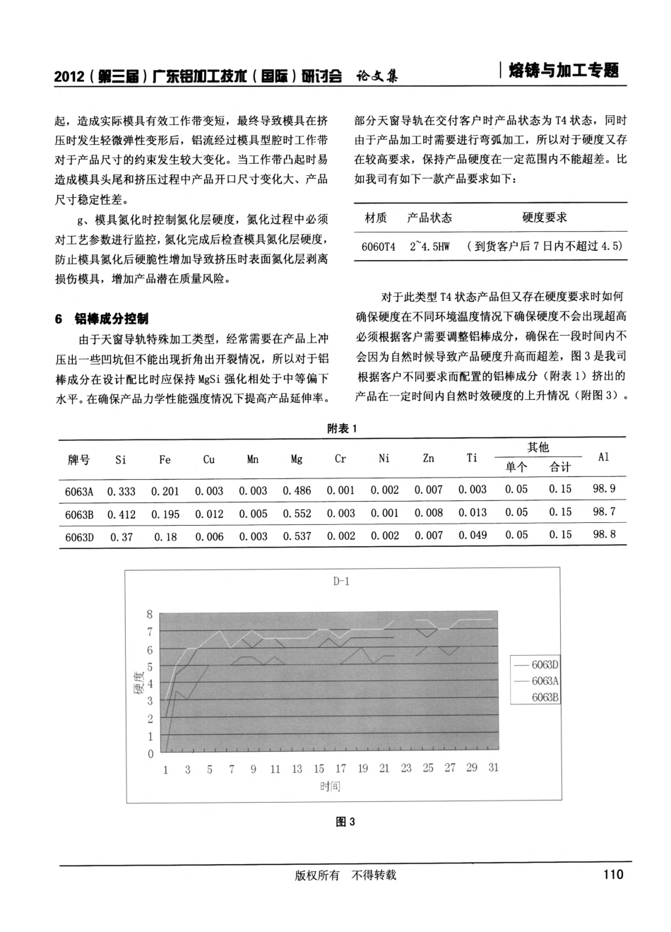 高精密汽车天窗导轨型材的生产过程控制_第3页