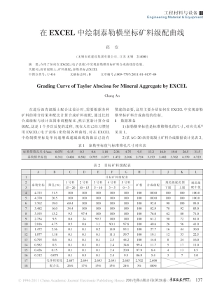 在EXCEL中绘制泰勒横坐标矿料级配曲线