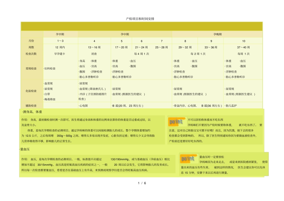 产检项目和时间安排_第1页