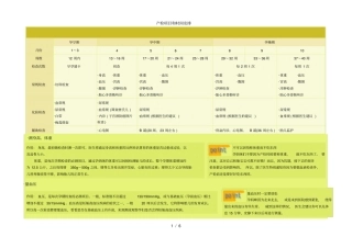 产检项目和时间安排