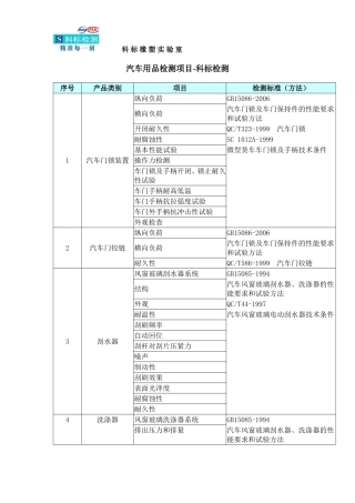 汽车用品检测项目