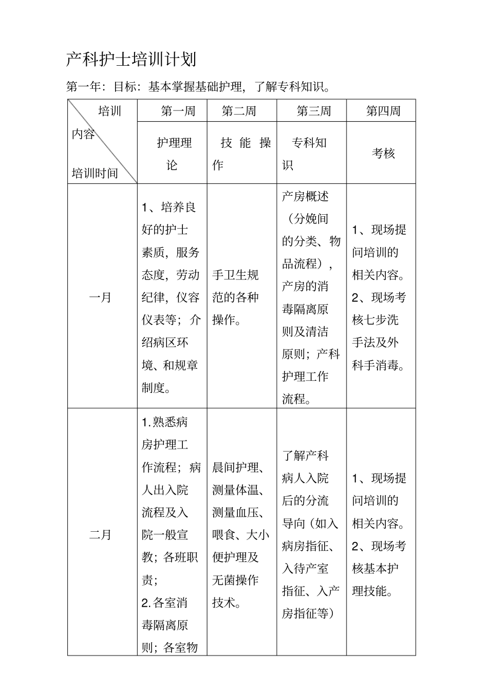 产科护士培训计划资料_第2页