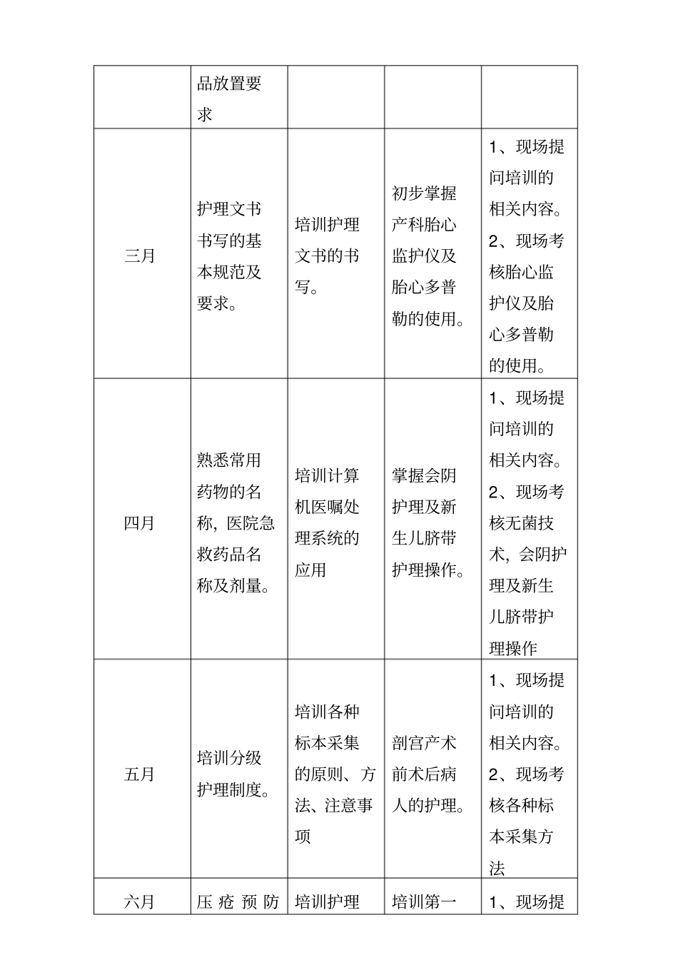 产科护士培训计划资料_第3页