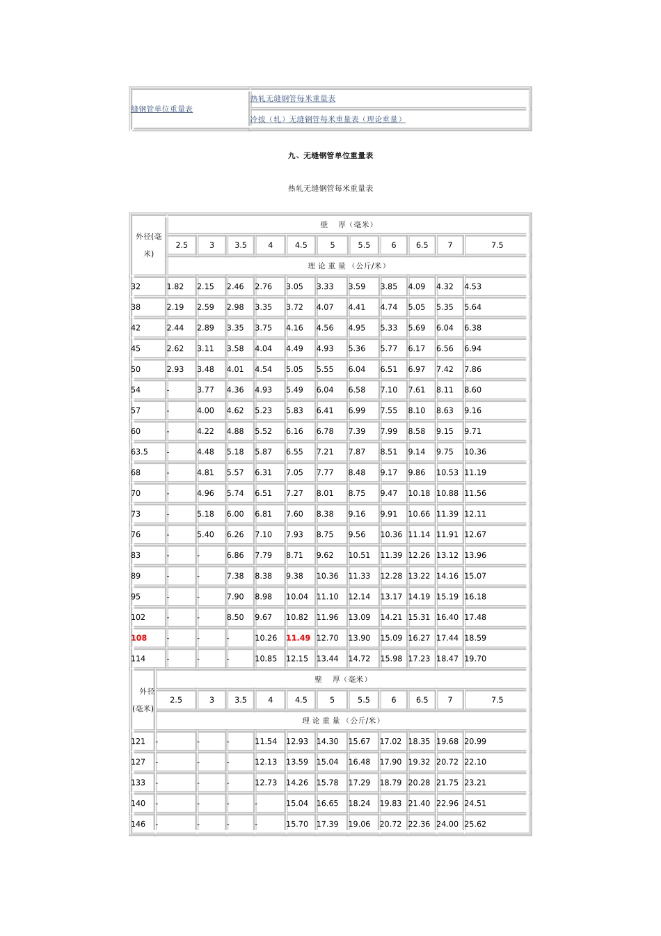 无缝钢管重量计算表_第1页