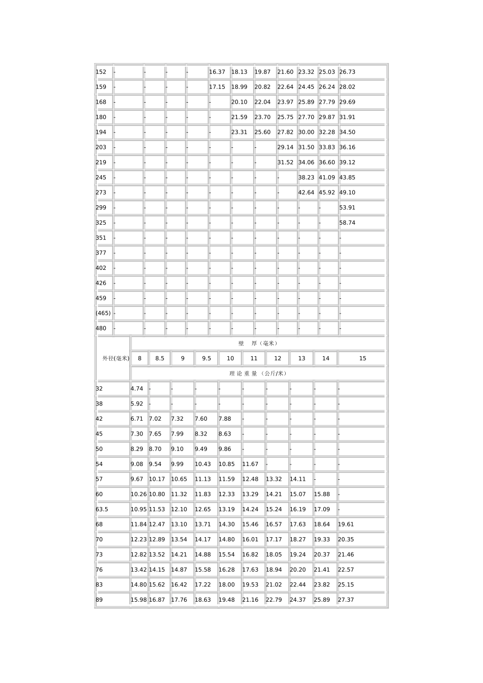 无缝钢管重量计算表_第2页