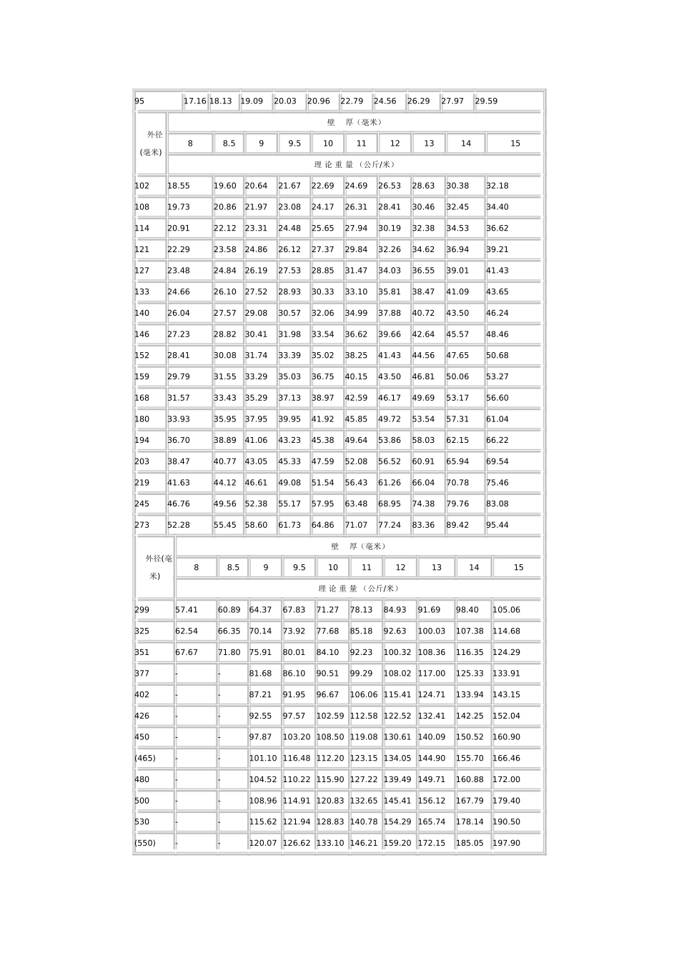 无缝钢管重量计算表_第3页