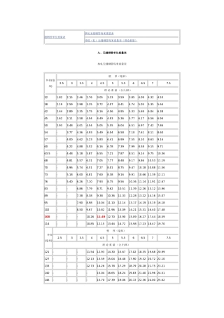 无缝钢管重量计算表