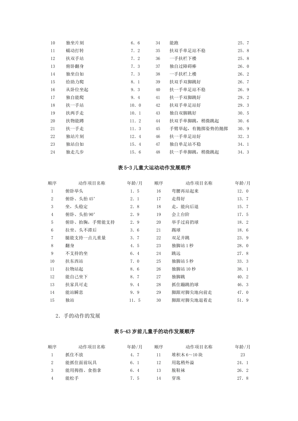 人类行为学——婴儿期_第3页