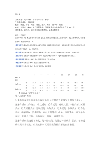 人类行为学——婴儿期