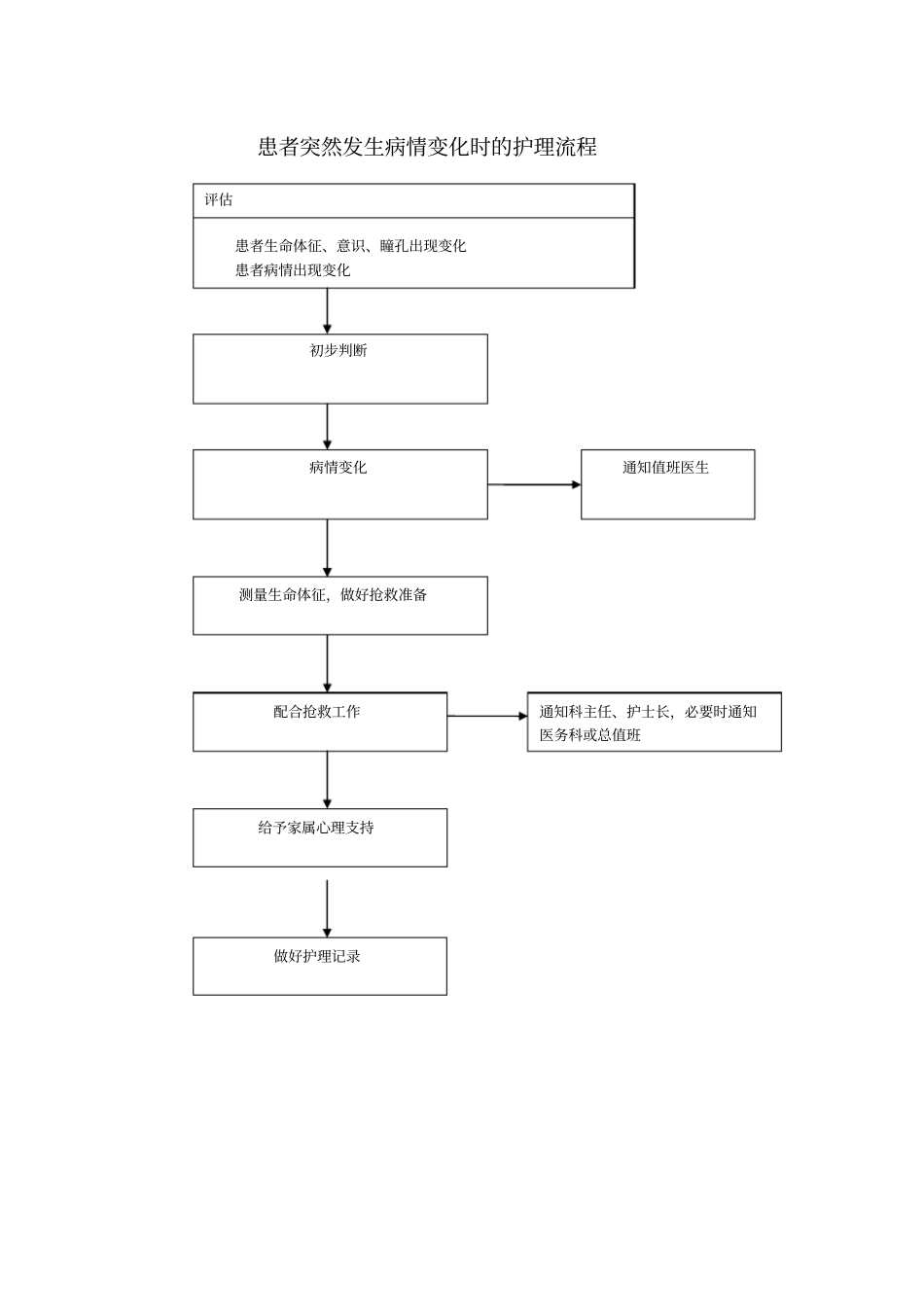 产科护理应急预案及流程41_第3页