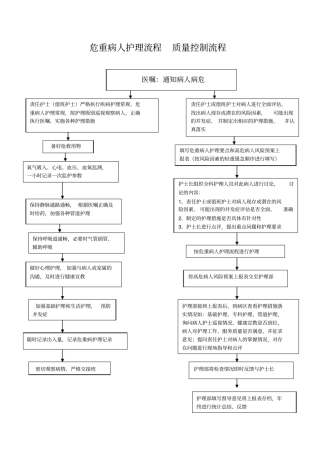 产科护理应急预案及流程41