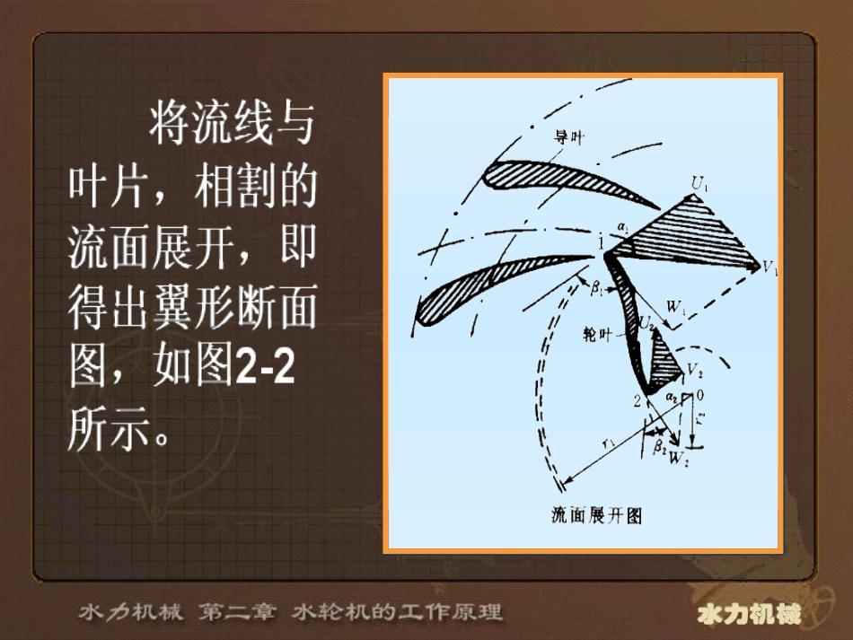 第2章 水轮机的工作原理_第3页