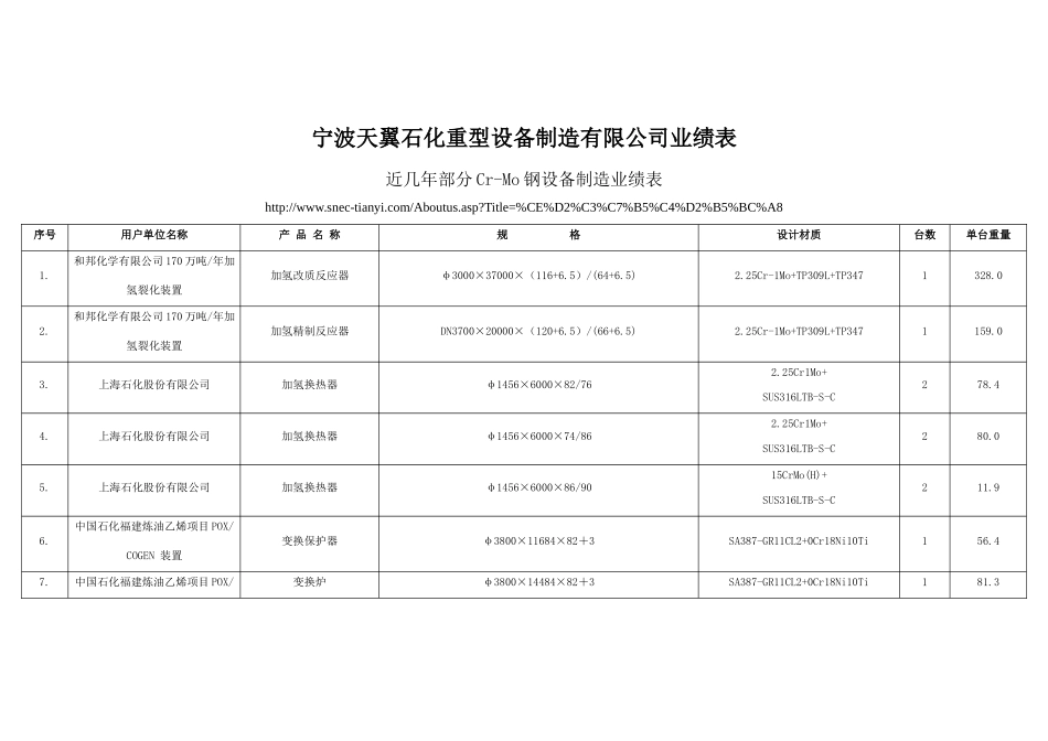 宁波天翼石化重型设备制造有限公司绩表_第1页