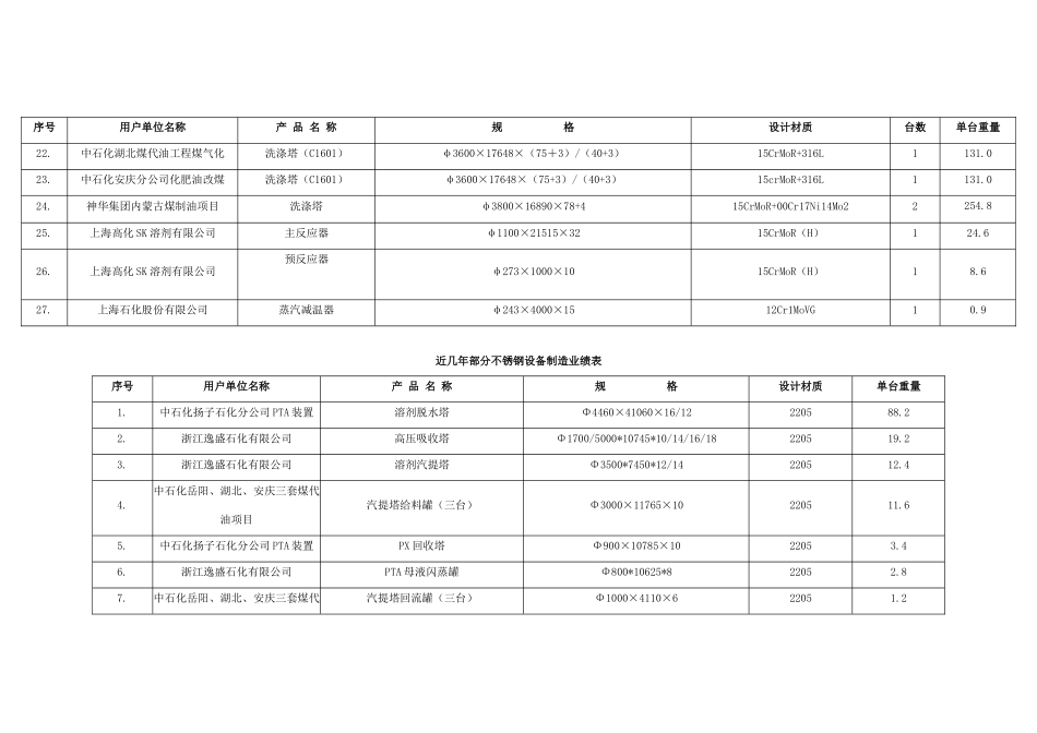 宁波天翼石化重型设备制造有限公司绩表_第3页
