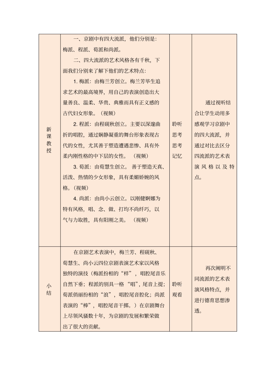 京剧的流派微课设计_第2页