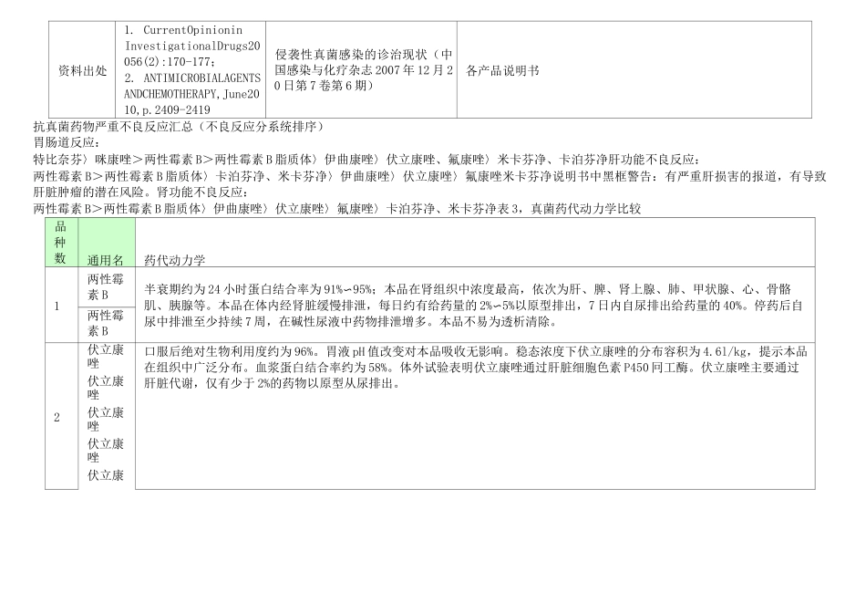 常见抗真菌药物比较 _第3页