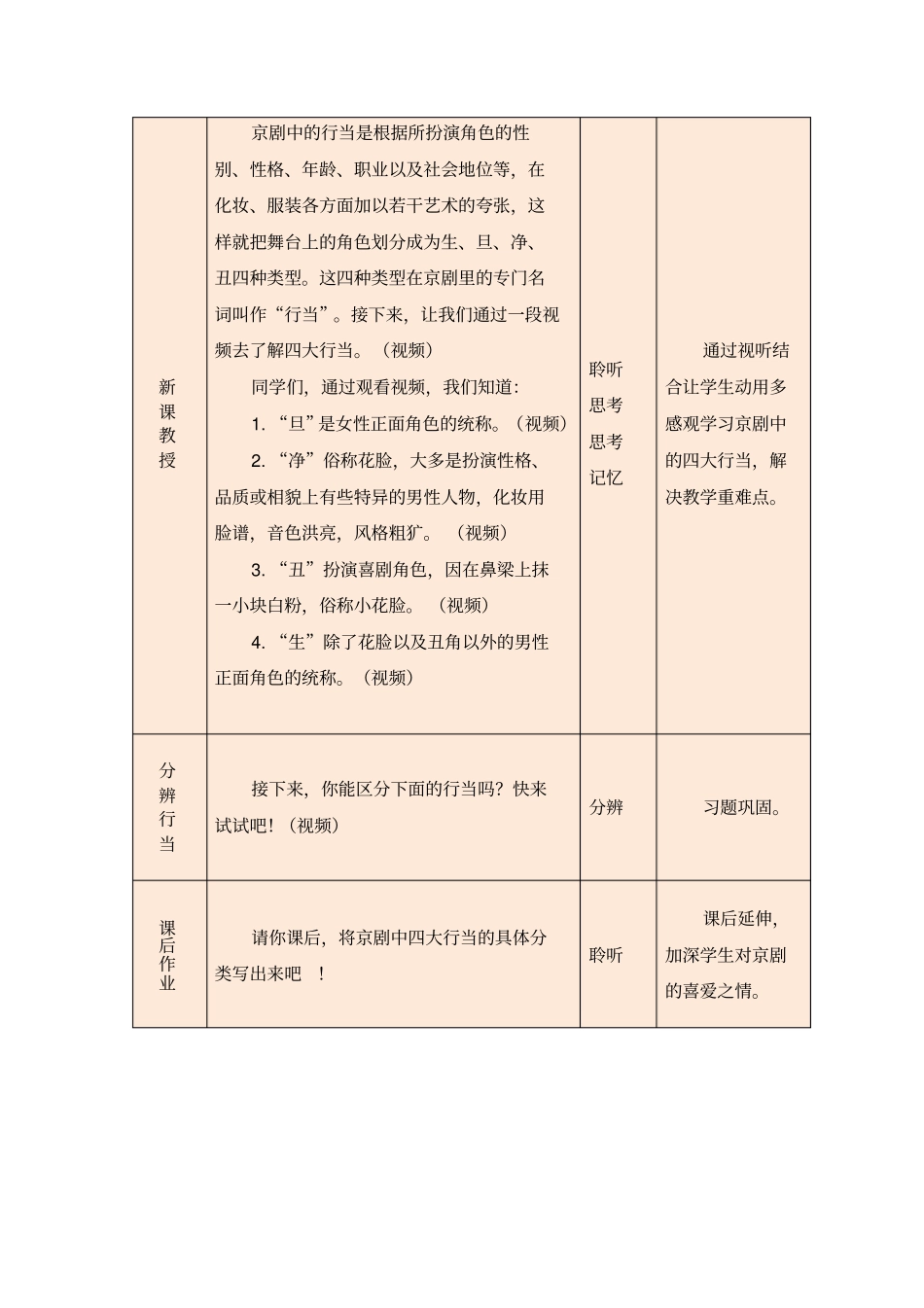 京剧的行当微课设计_第2页