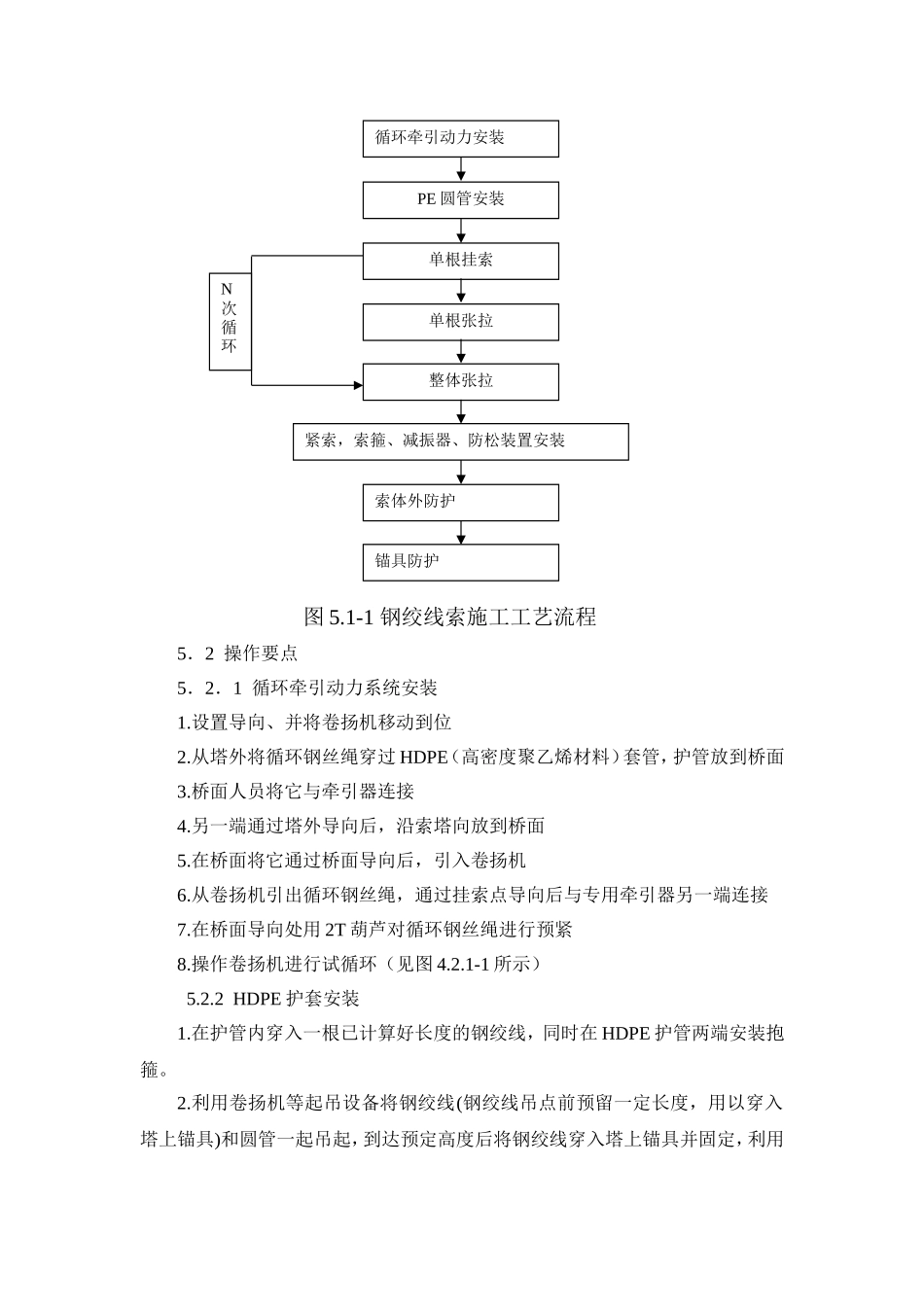 钢绞线索斜拉桥逐根挂索施工工法_第3页